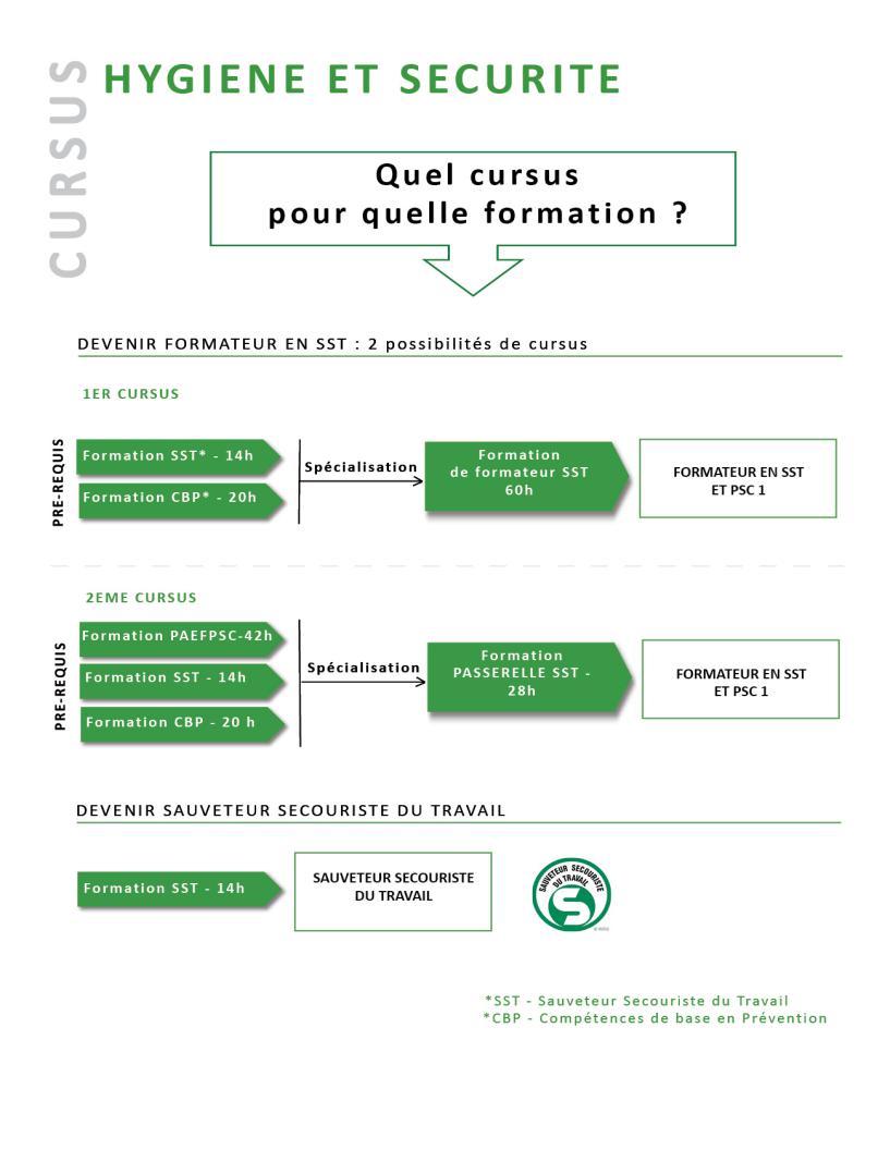 Cursus hygiene et securite